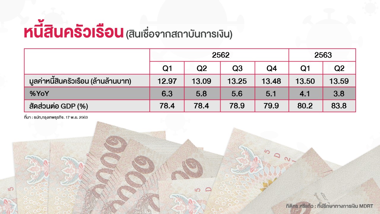 ตัวแทนประกัน