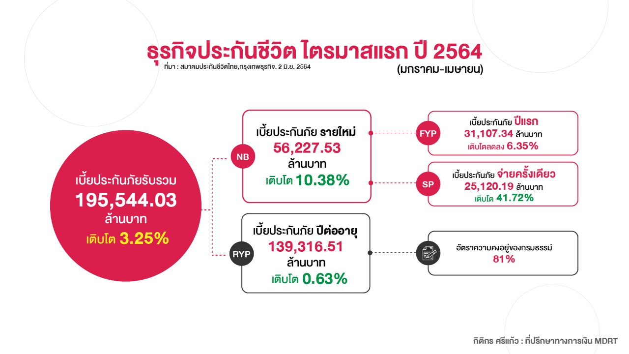 ตัวแทนประกัน