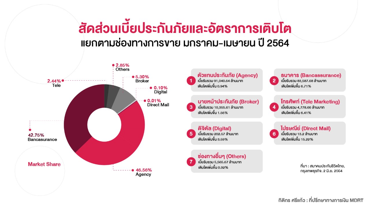 ตัวแทนประกัน