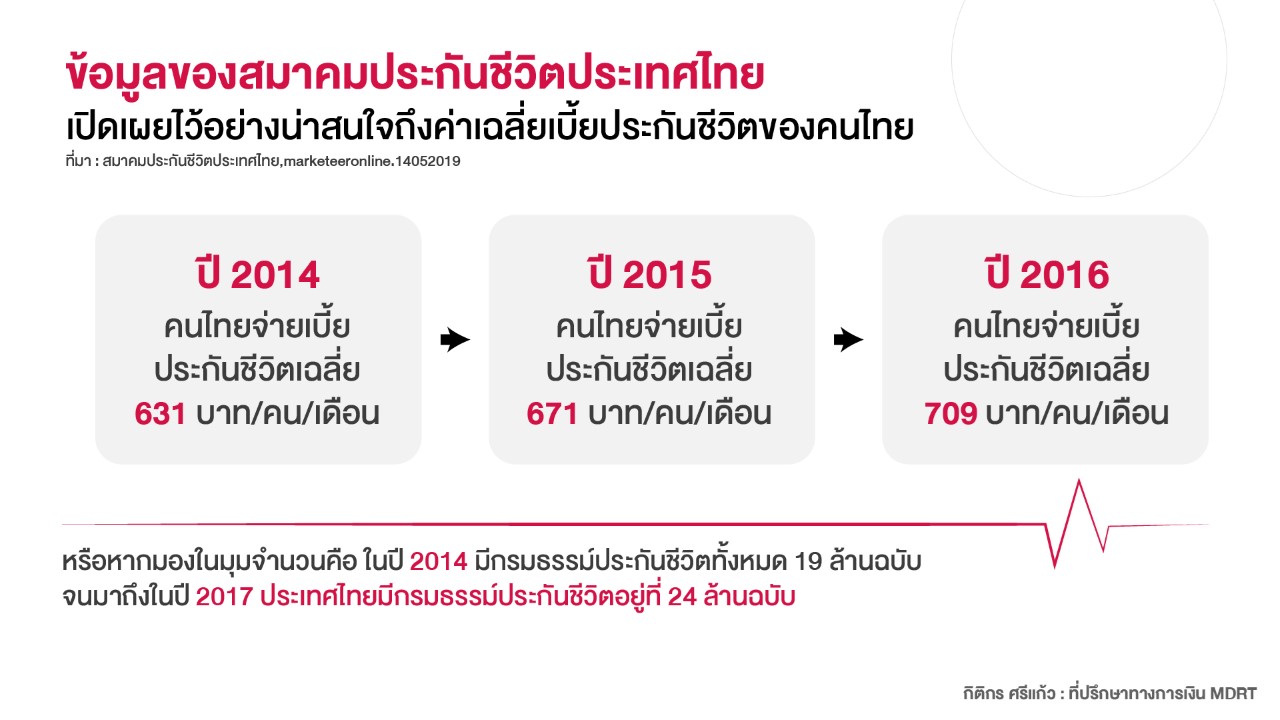 ตัวแทนประกัน