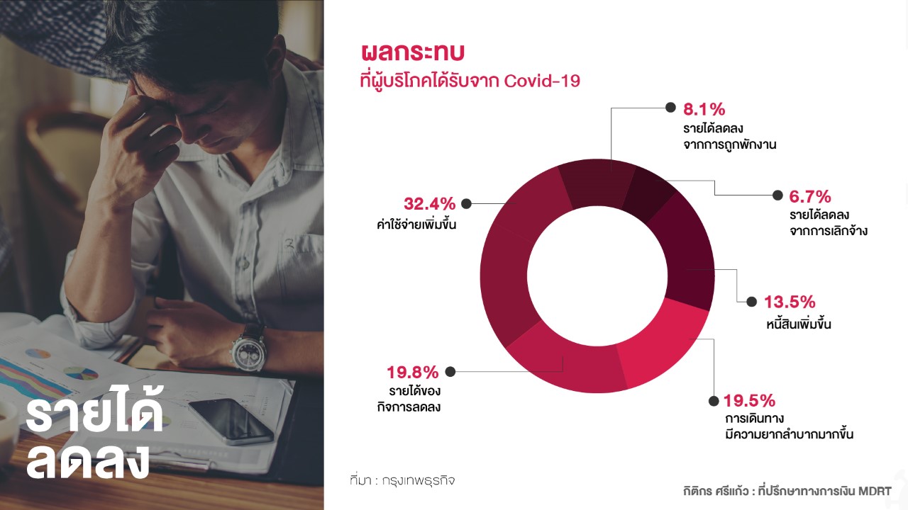 ตัวแทนประกัน