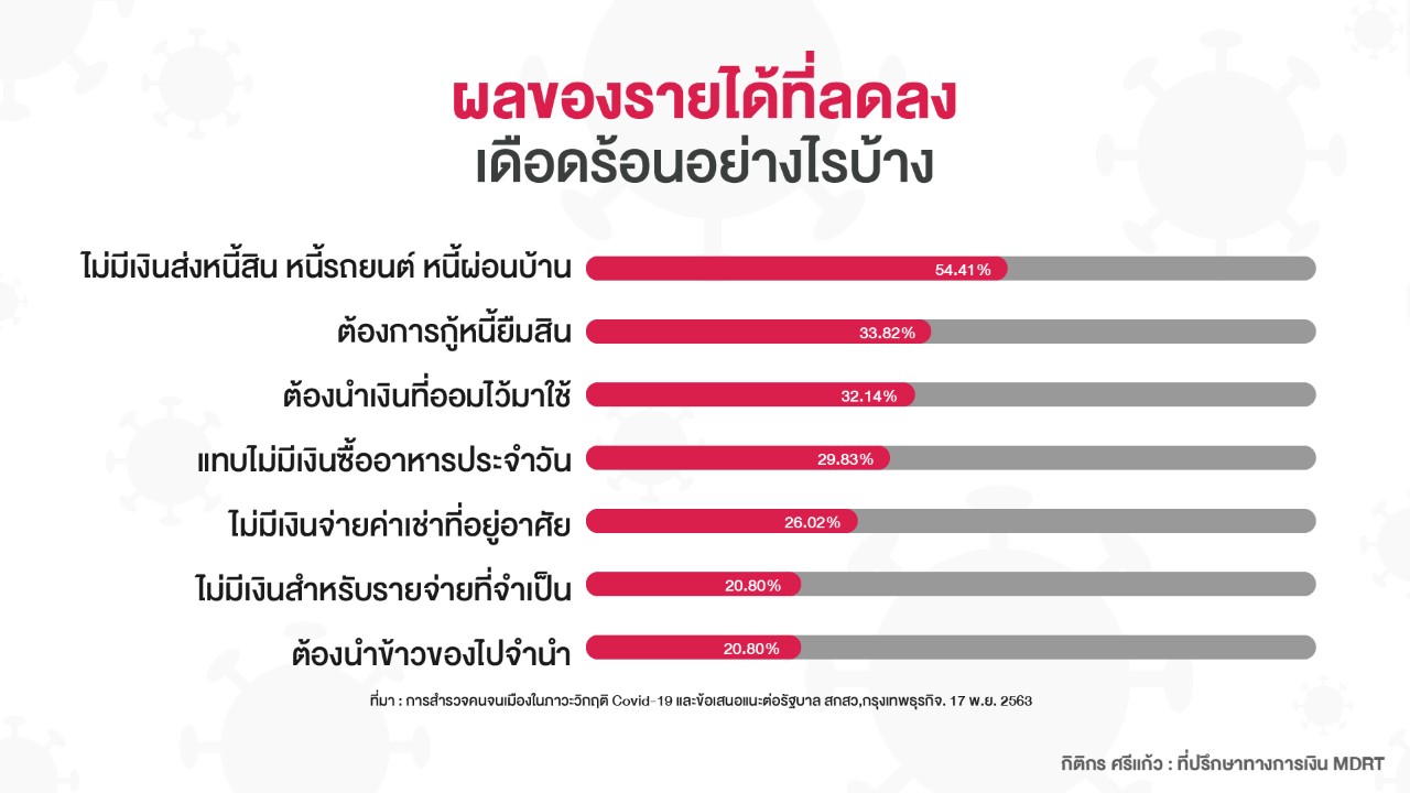 ตัวแทนประกัน