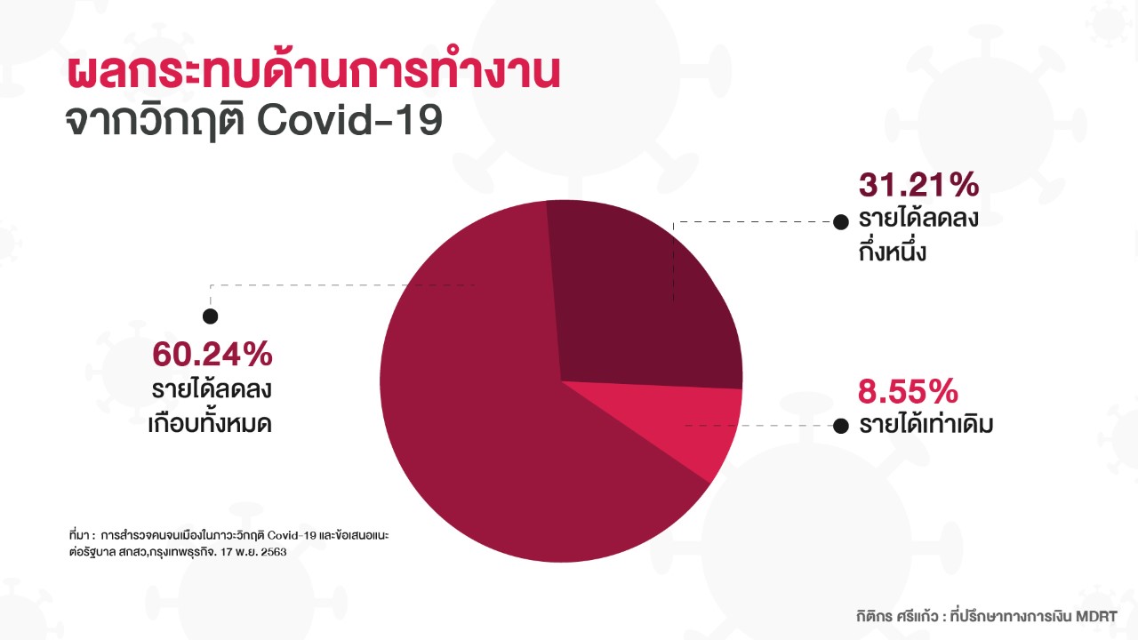 ตัวแทนประกัน