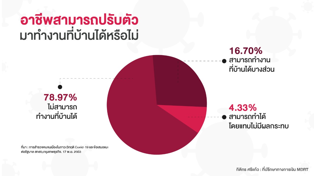 ตัวแทนประกัน