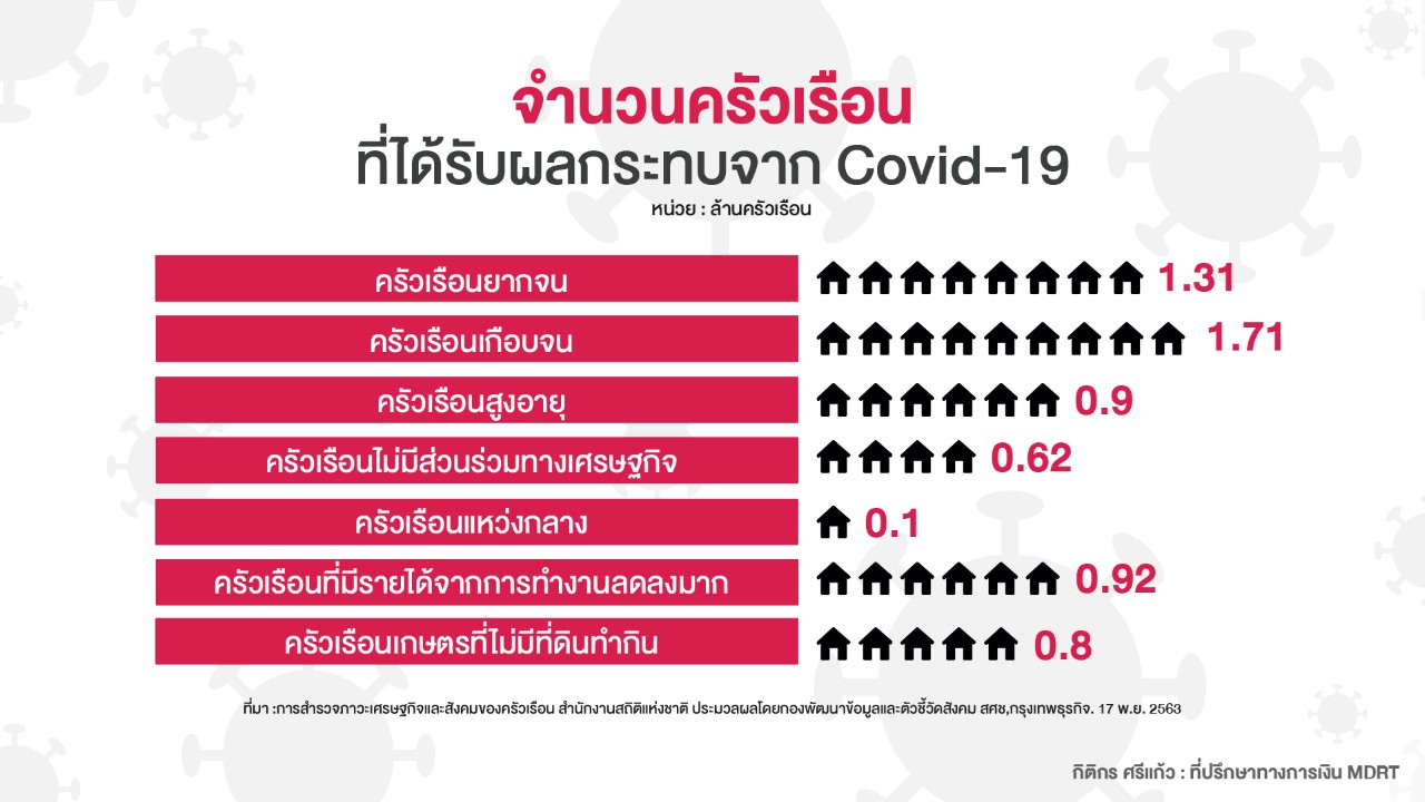 ตัวแทนประกัน