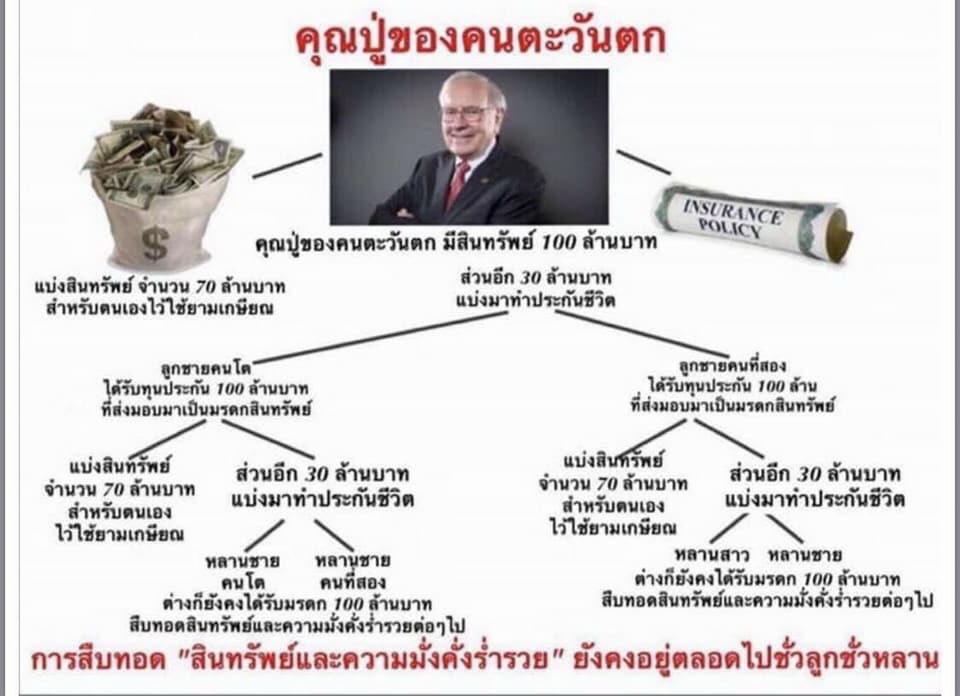 ประกันชีวิต