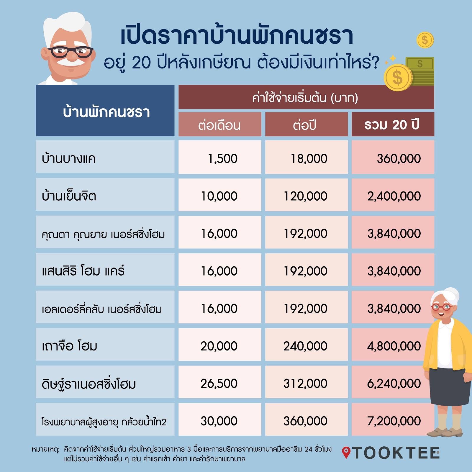 ประกันบำนาญ