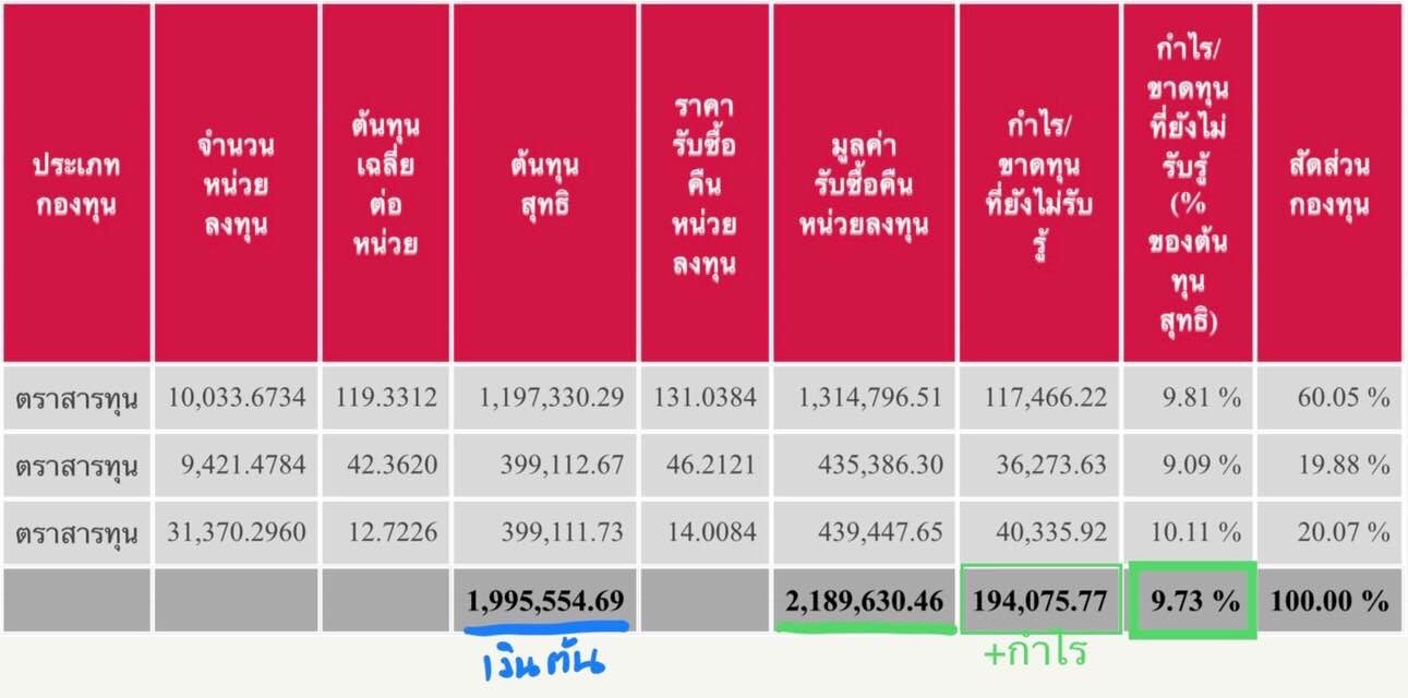 ประกันออมทรัพย์