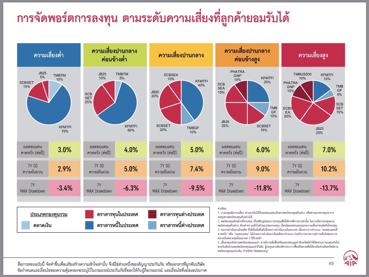 ประกันออมทรัพย์