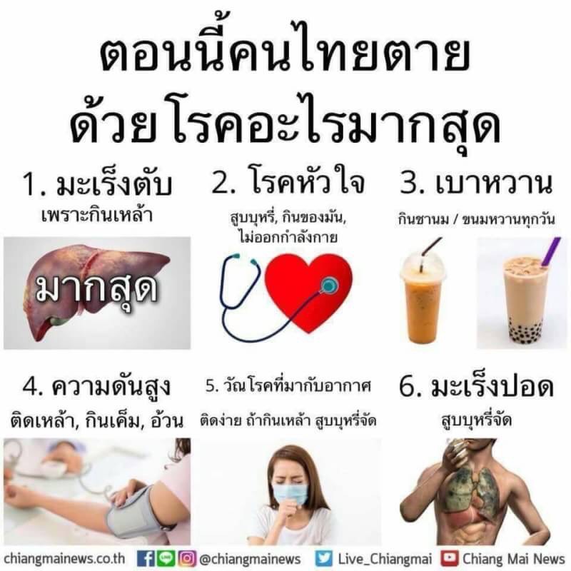 ประกันโรคร้ายแรง