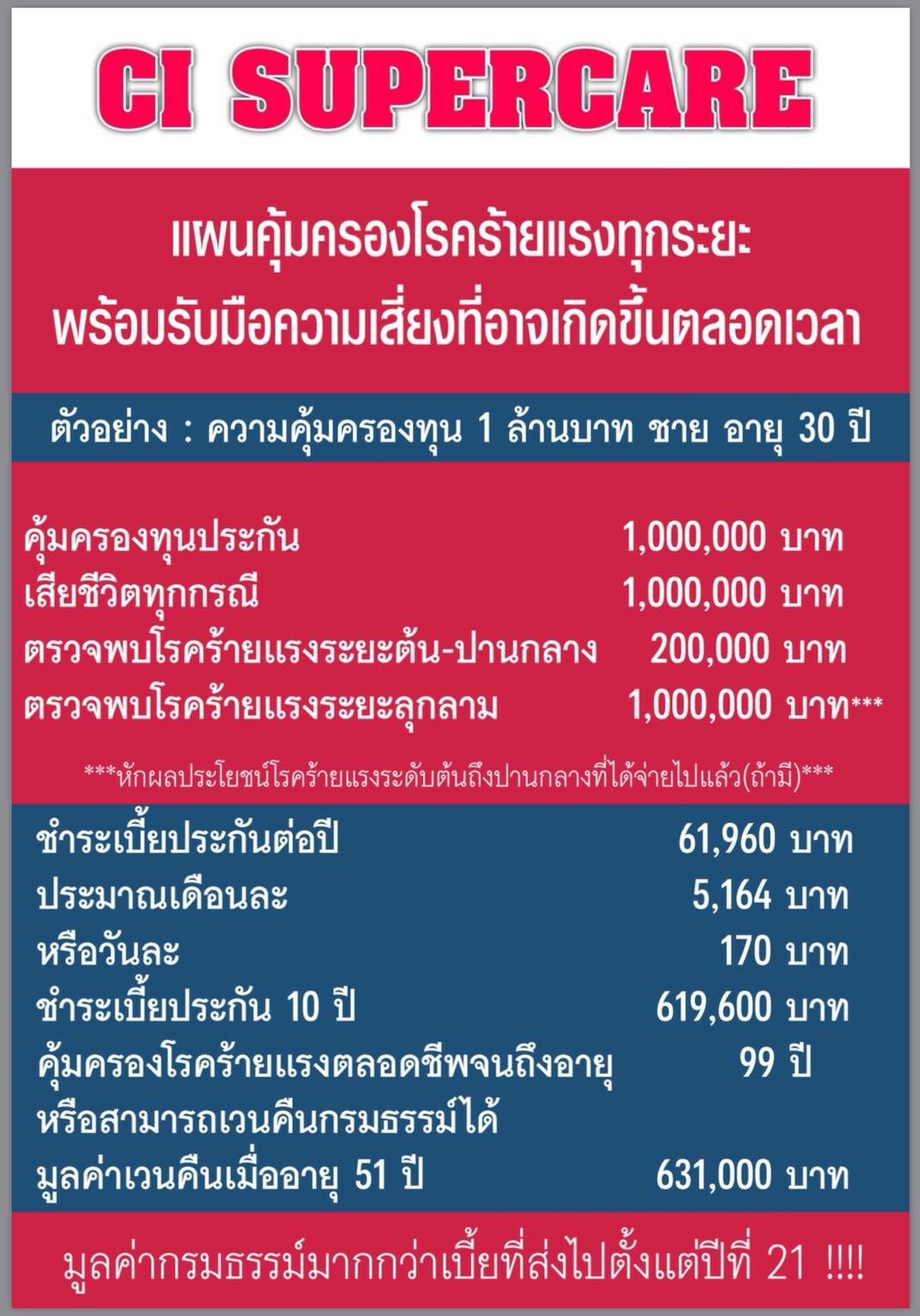 ประกันโรคร้ายแรง